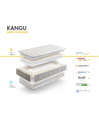 basic-collection-colchon-kangu-thumbnail-2000x2000-80.jpg 2